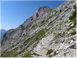 Palafavera - Rifugio Torrani